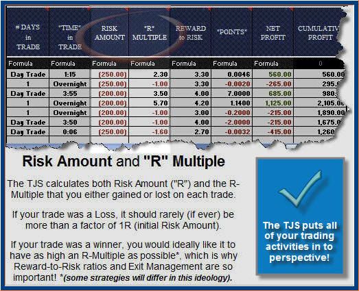 eminimind-trading-journal-spreadsheets-risk-amount-andr-multiple